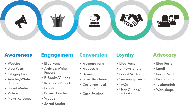 sales engagement plan