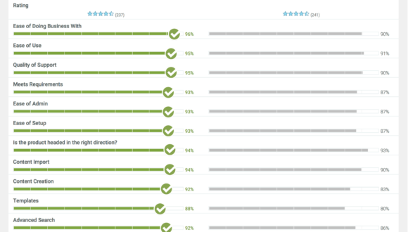 G2 Crowd Sales Enablement Product Comparison: Highspot vs. Showpad