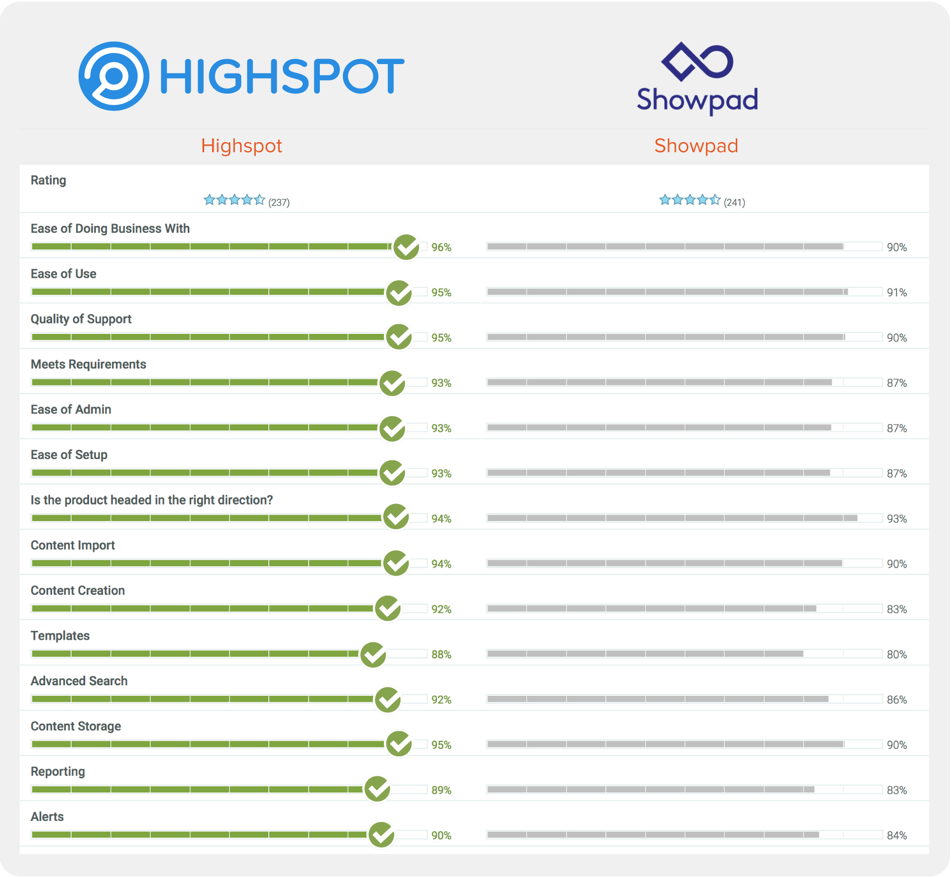 showpad vs. highspot - showpad alternatives