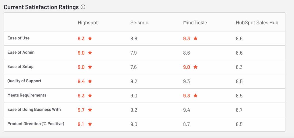 Current Satisfaction Ratings