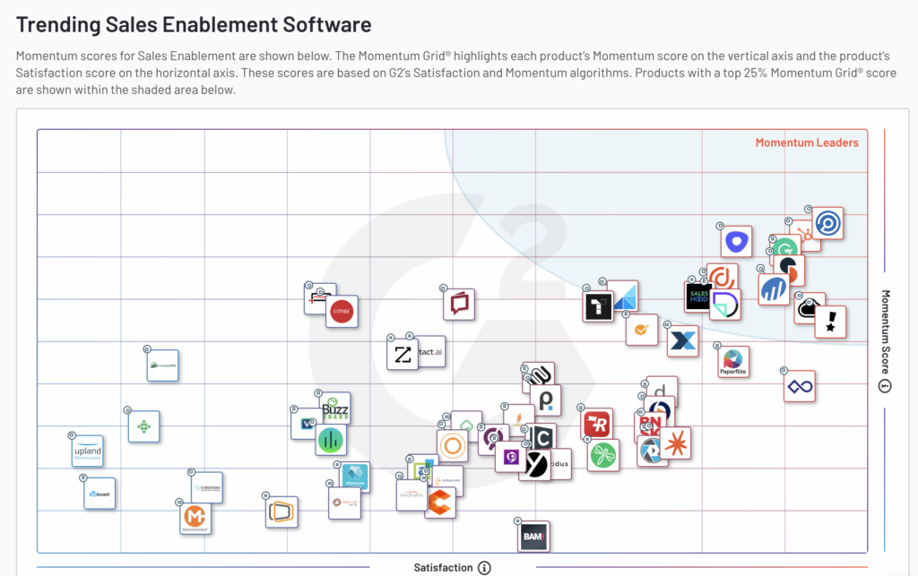 trending sales enablement software