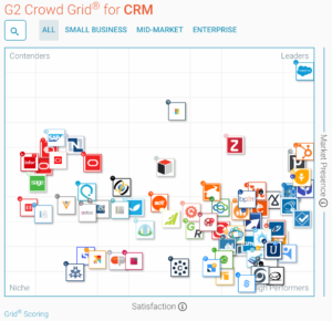 G2 Crowd CRM Grid