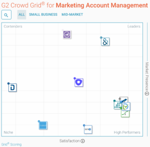 G2 Crowd Marketing Account Management