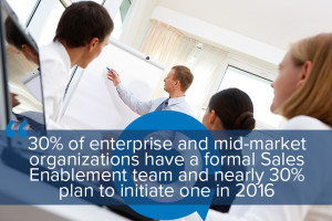 Highspot-Planning-Sales-Enablement-Growth-in-2016
