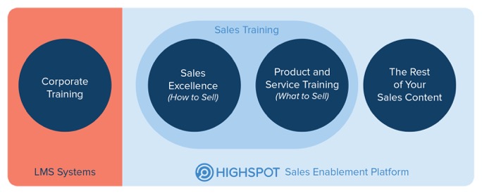 highspot sales training