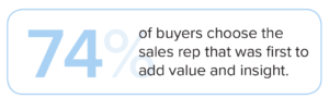 sales content strategy