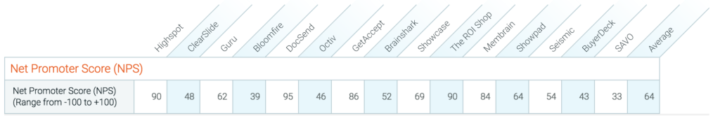 highspot net promoter score