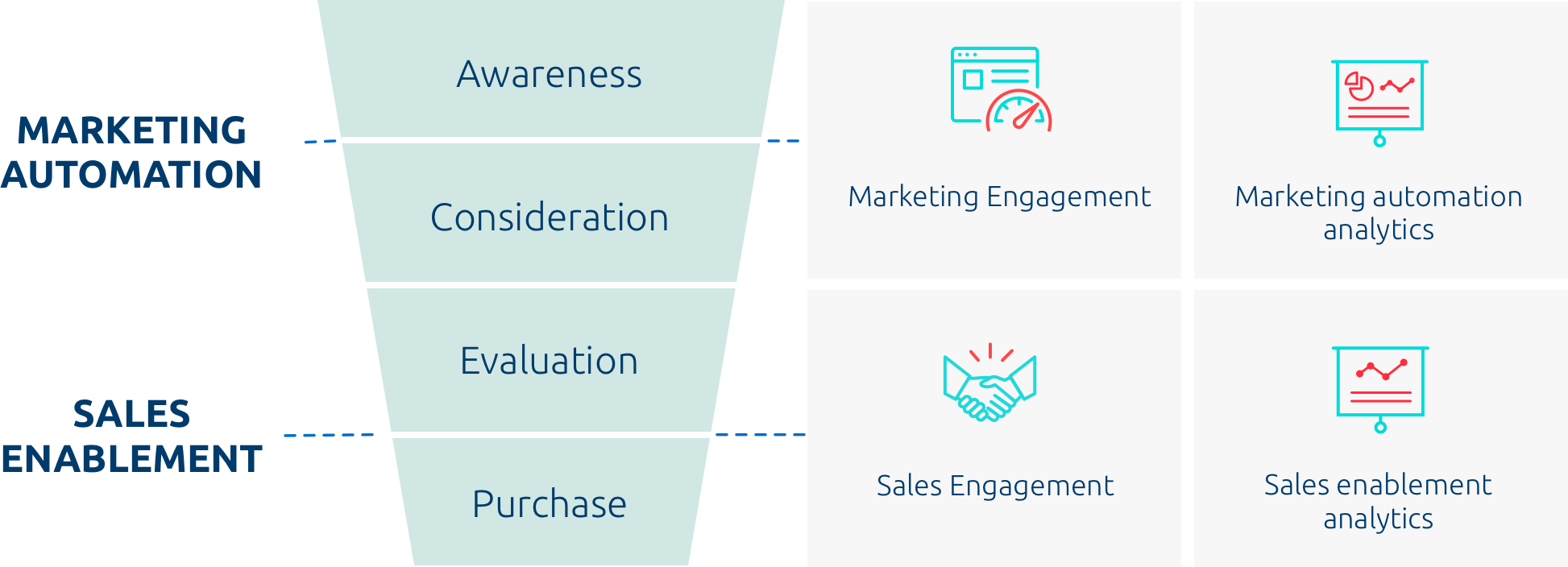 What is sales enablement?
