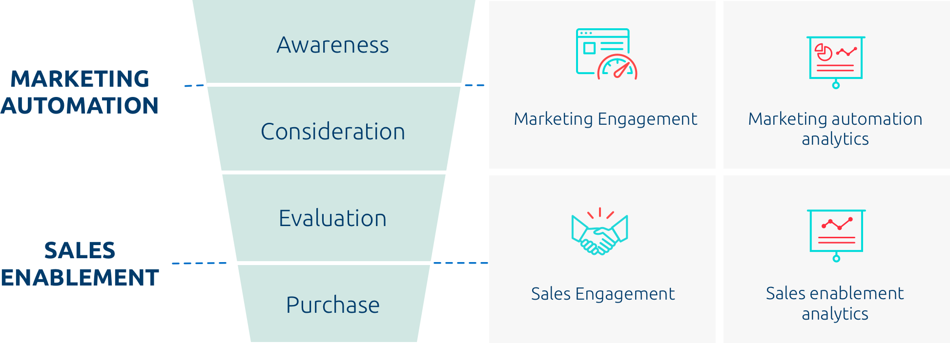 Sales Enablement Org Chart