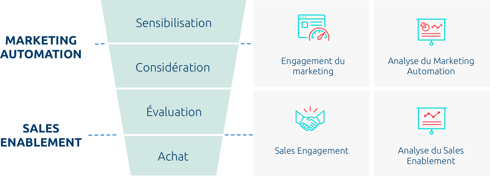 définition du sales enablement