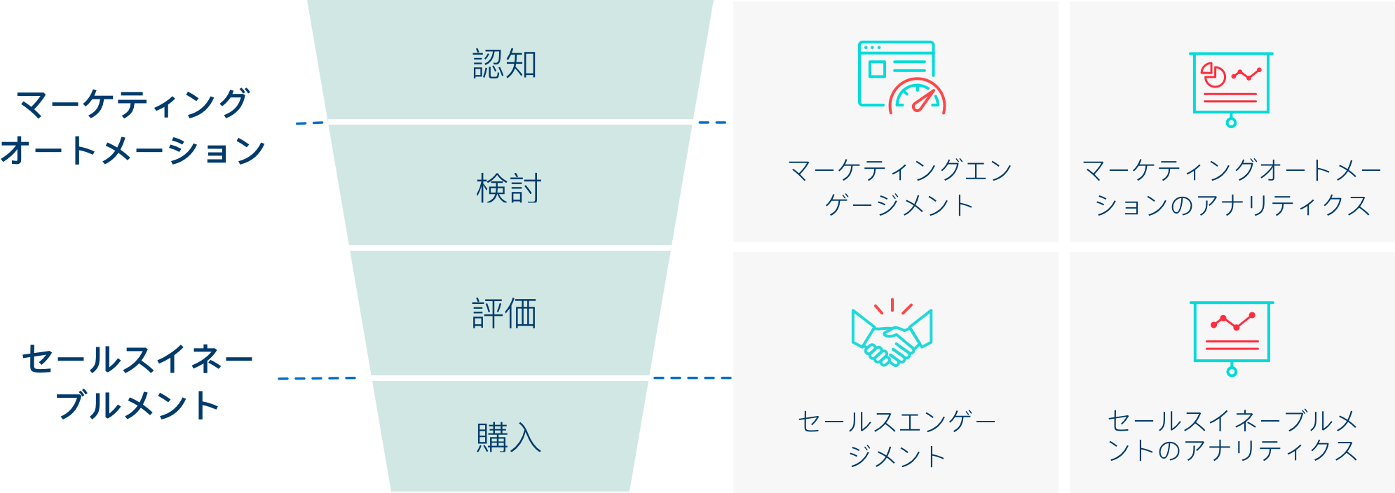 セールスイネーブルメントの定義
