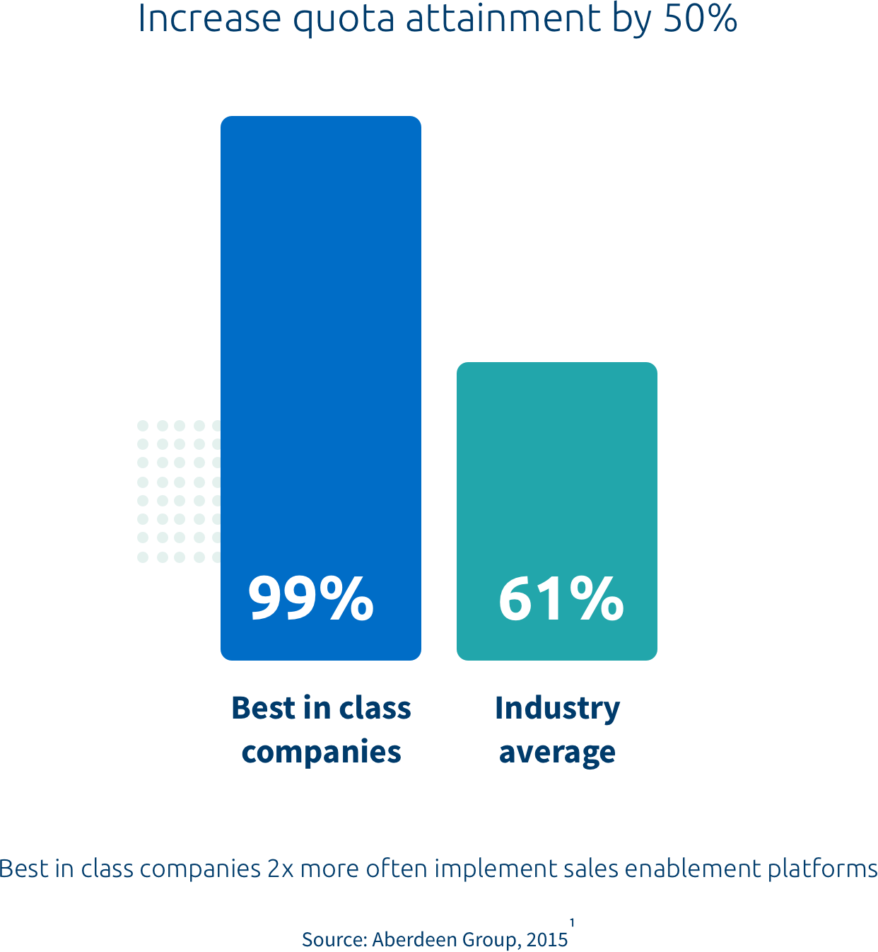 Sales Enablement Advantage for Marketing