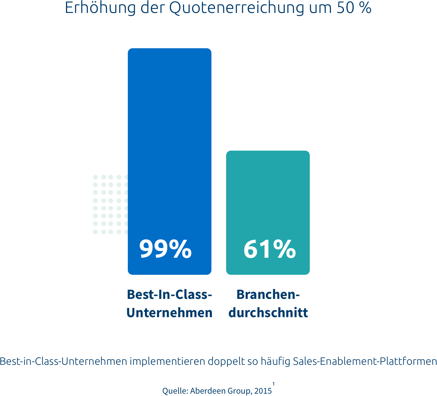 sales-enablement-vorteile für das marketing