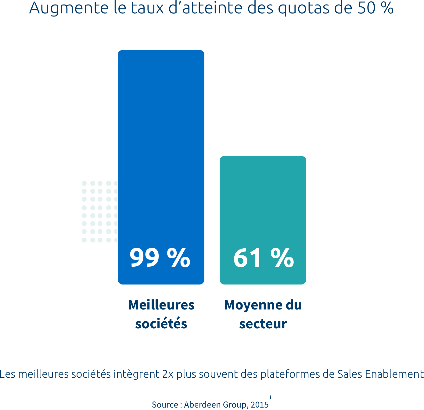 l’avantage du sales enablement pour le marketing