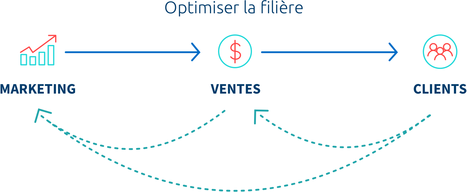 le sales enablement pour optimiser vos flux de travail 