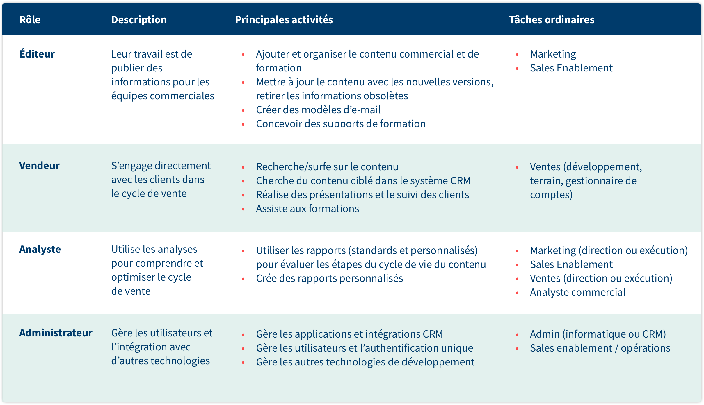 parties prenantes du sales enablement