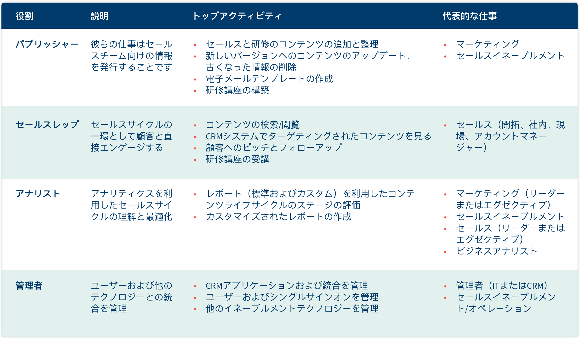セールスイネーブルメントのステークホルダー