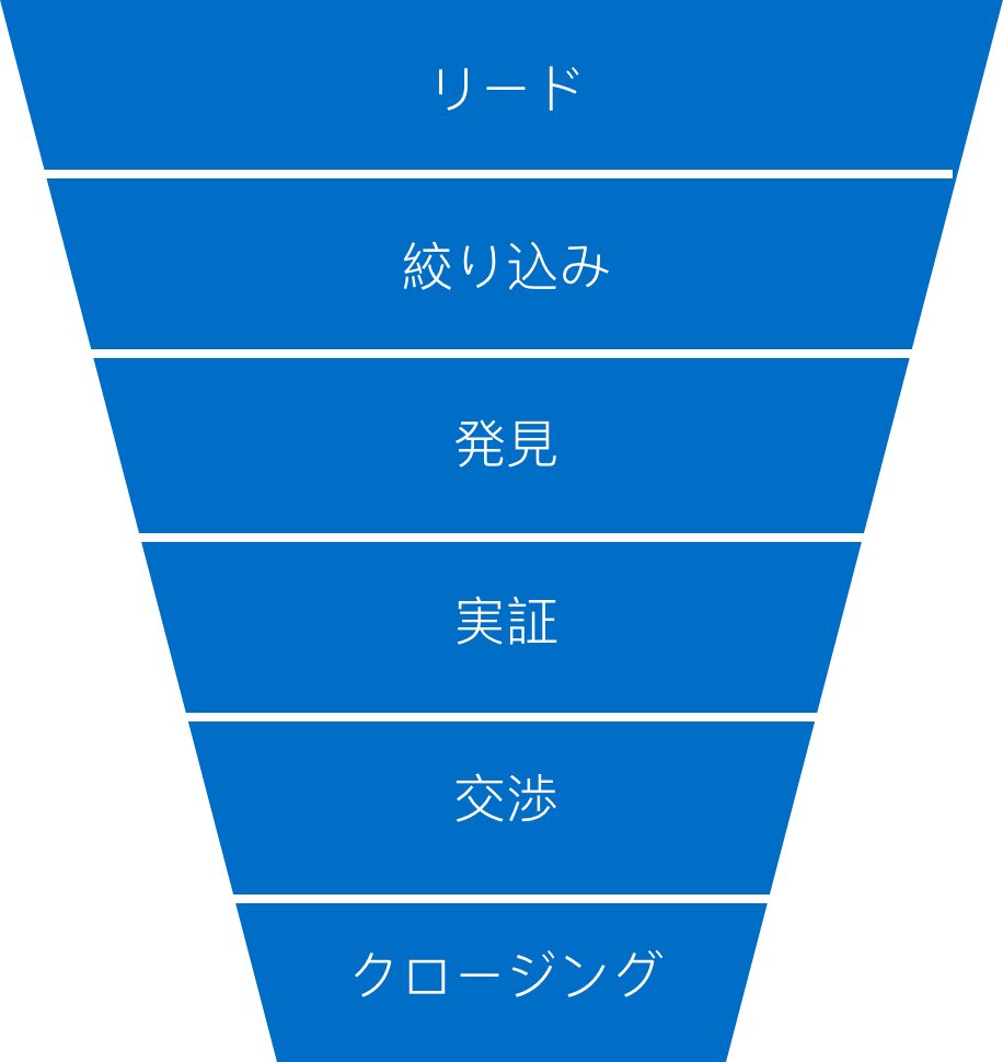 セールスファネル