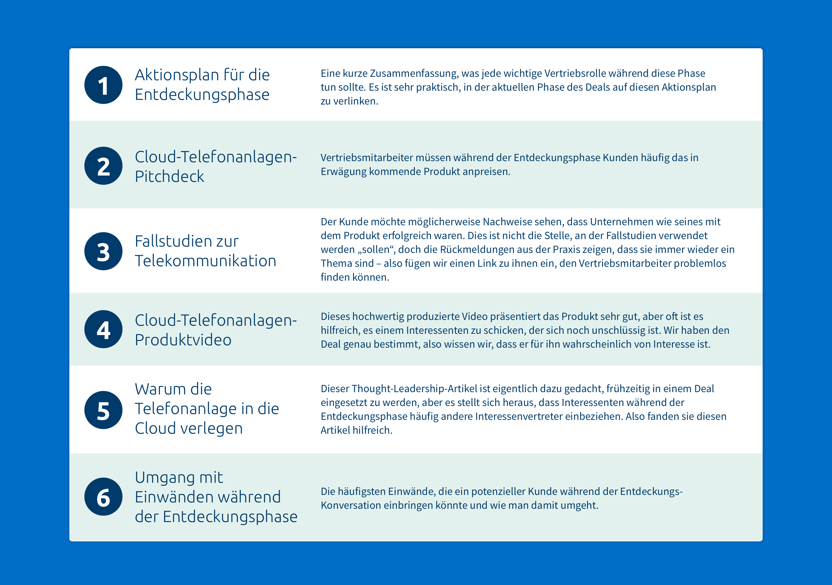 content-targeting für sales enablement