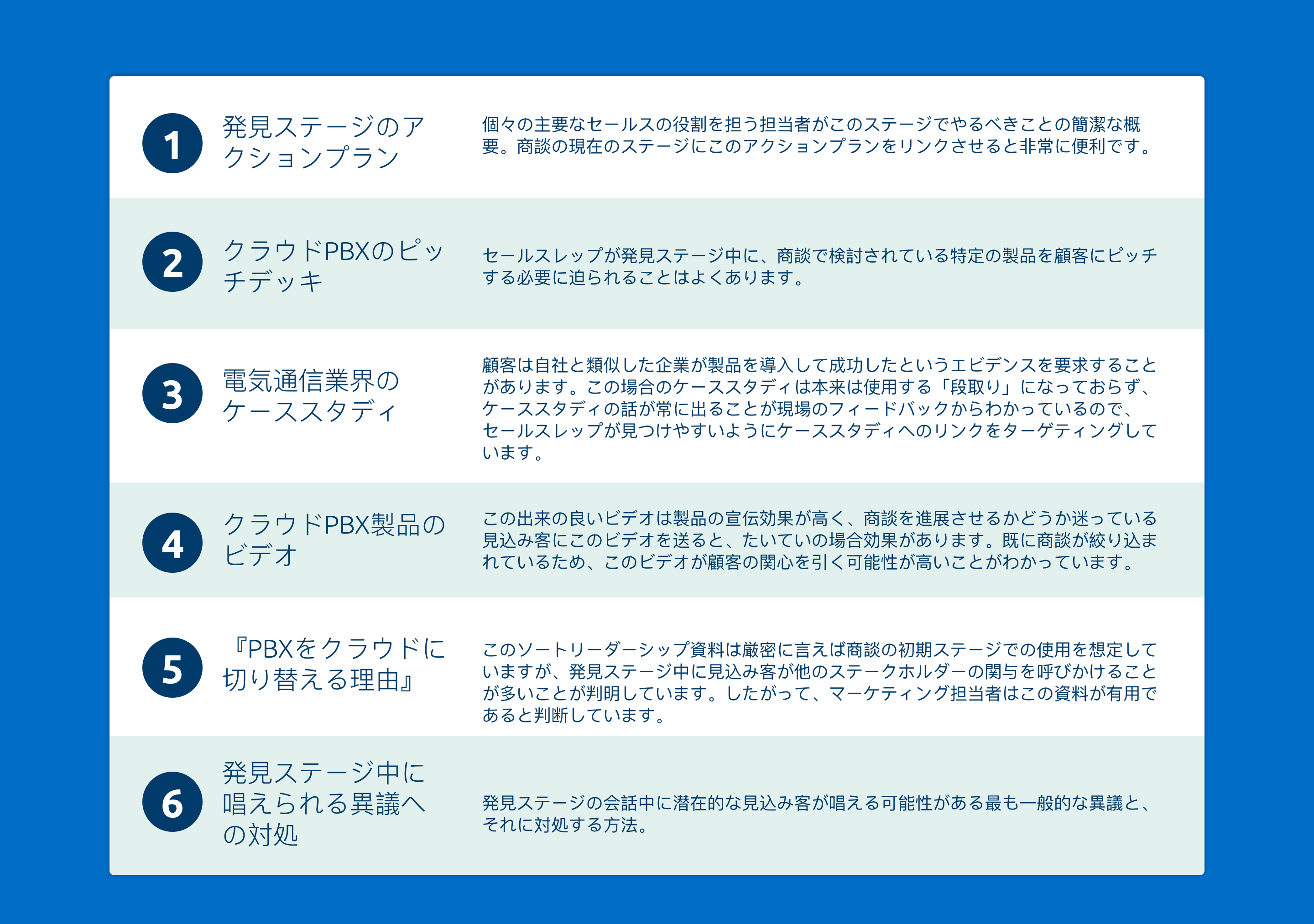セールスイネーブルメントのコンテンツターゲティング