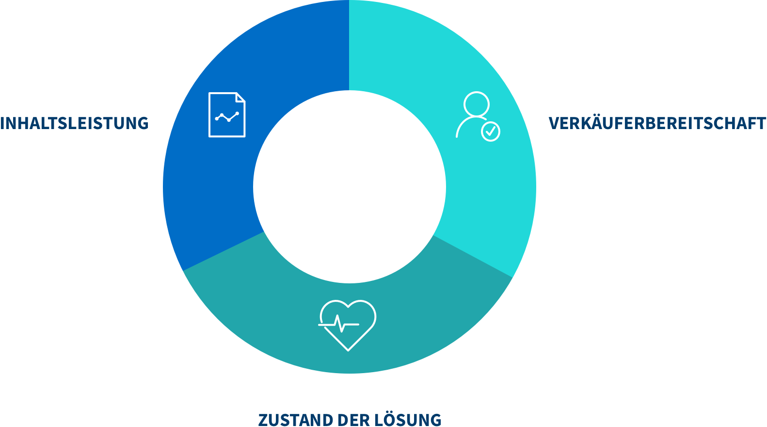 sales enablement – datengesteuerte methoden