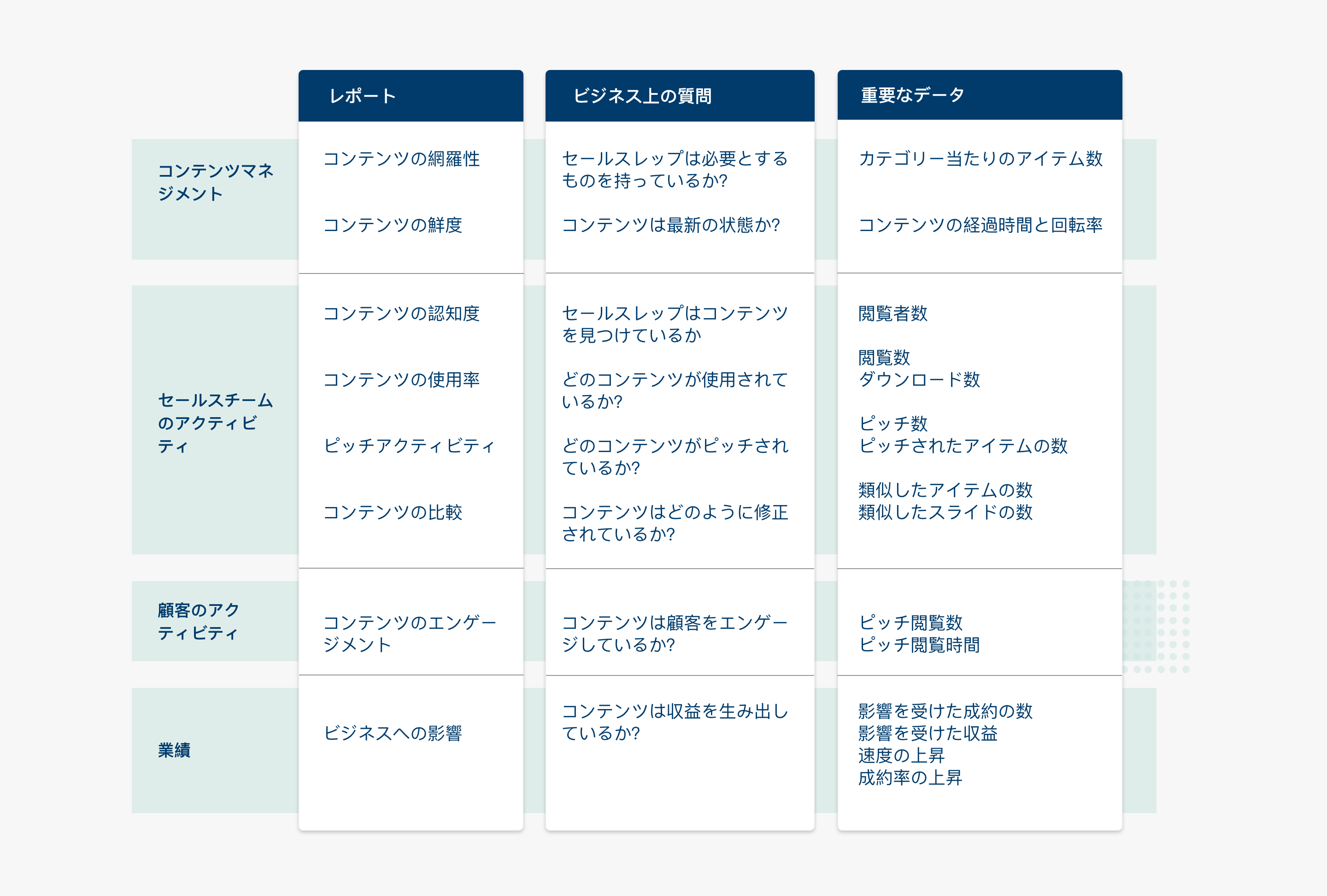 コンテンツパフォーマンスレポート