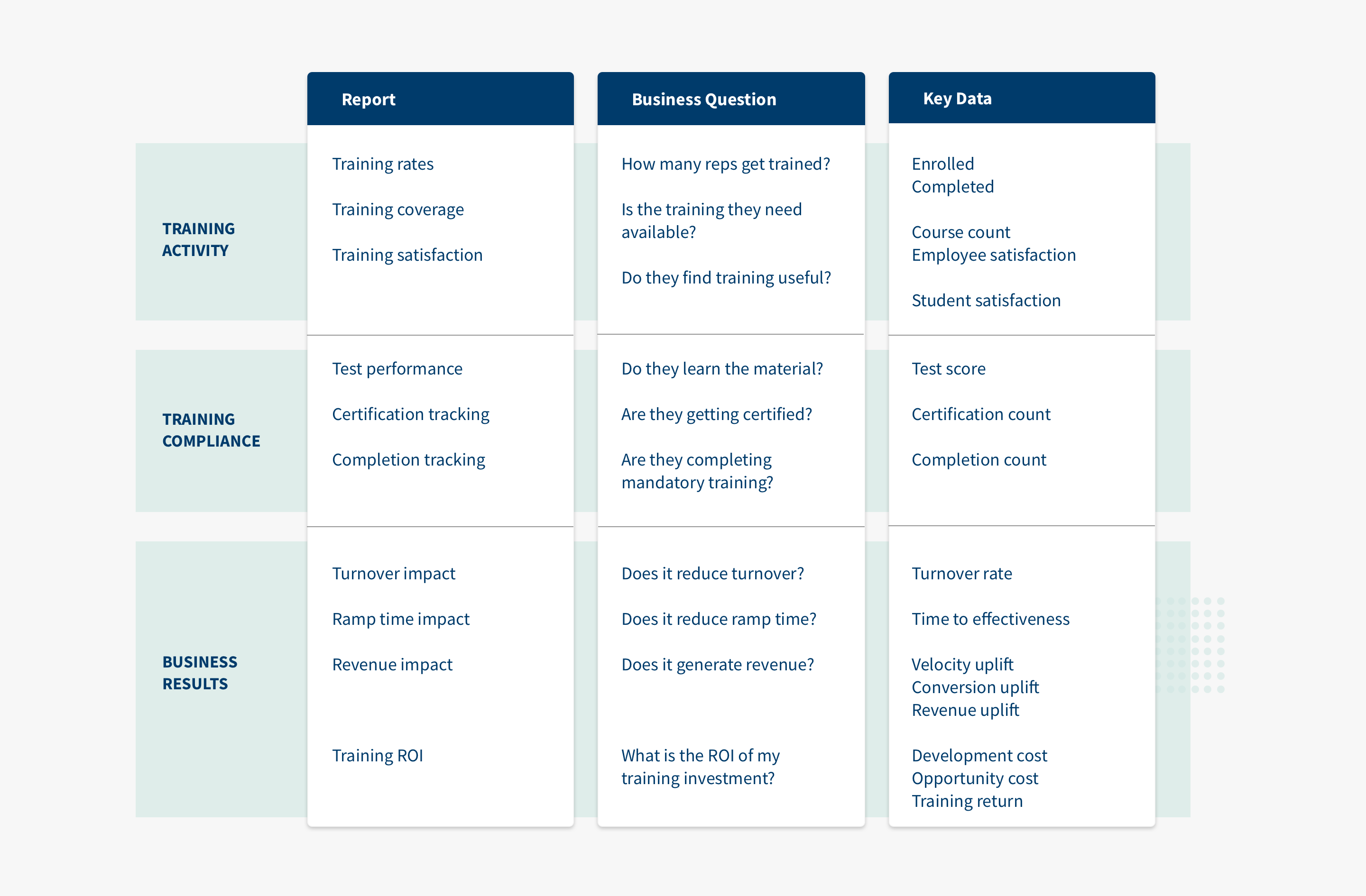 Sales Team Readiness Reports