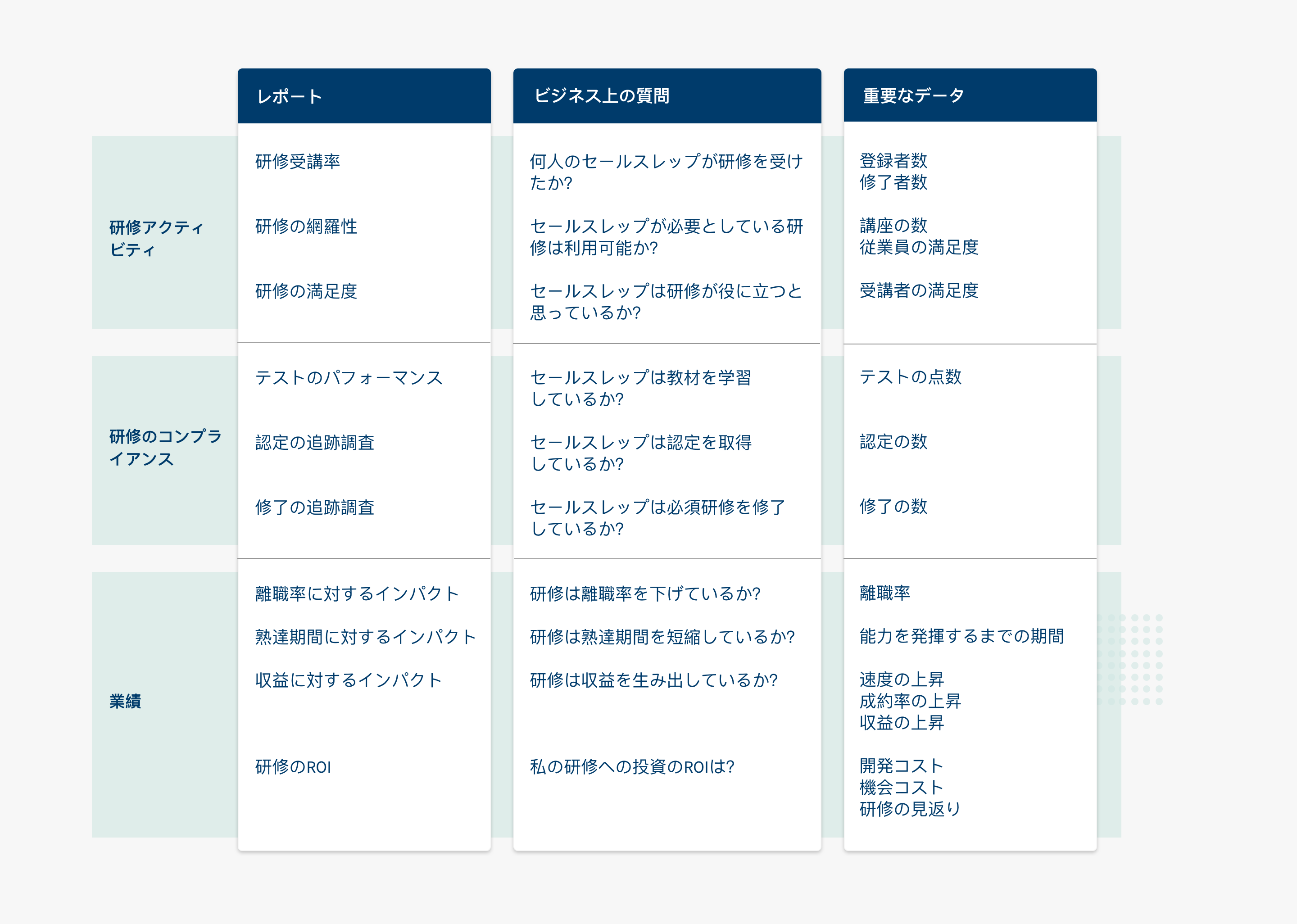 セールスチームのレディネスレポート