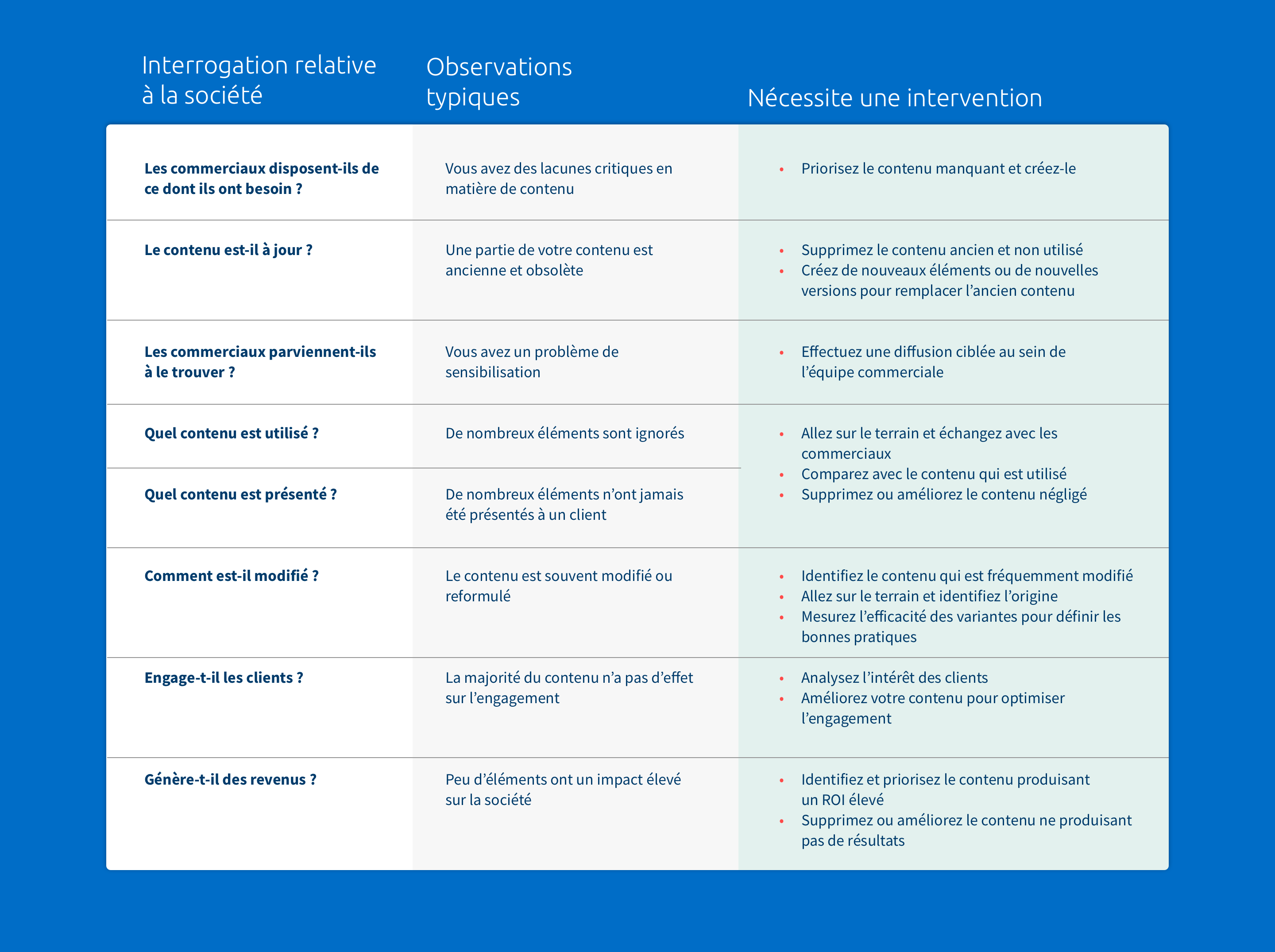 plan d’action de préparation des ventes