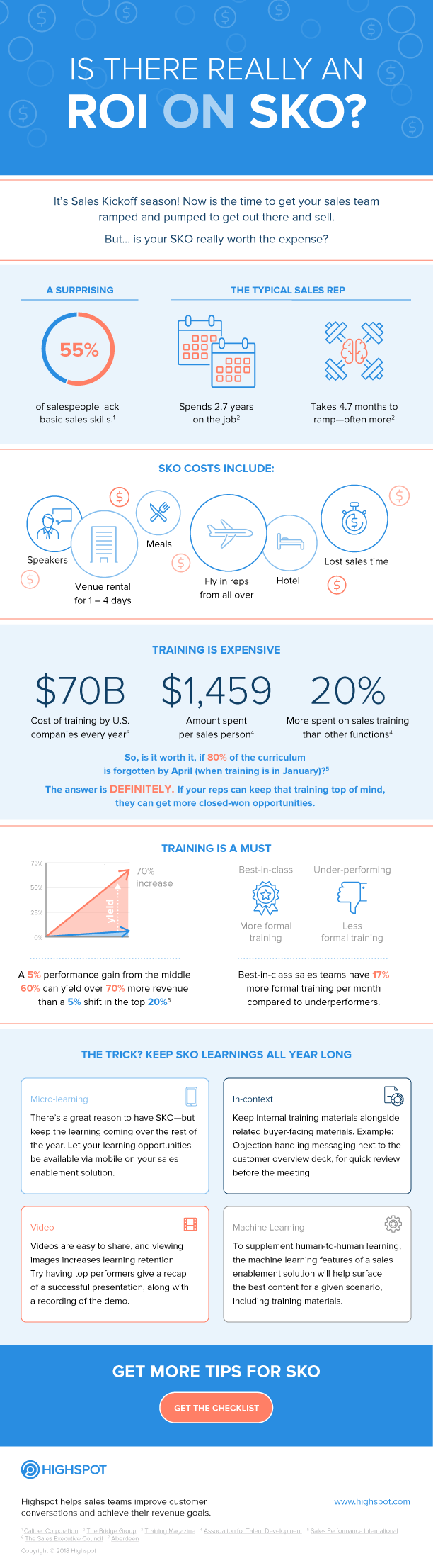 Infographic: Is there an ROI on SKO?