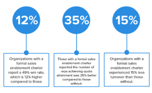 sales enablement program