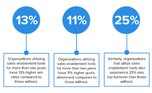 sales enablement aadvantage