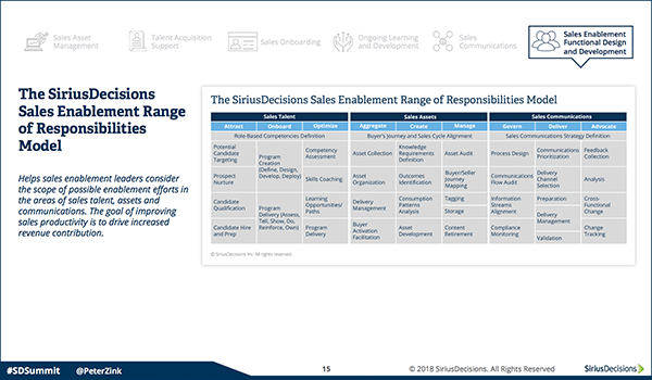 Sales-Enablement-Range-of-Responsibilities