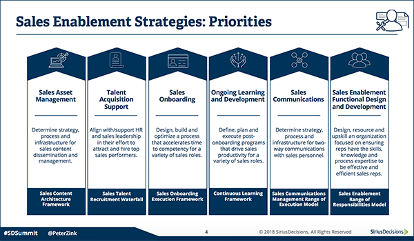 Sales-Enablement-Strategic-Priorities