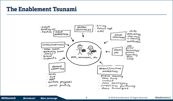 Sales-Enablement-Tsnami