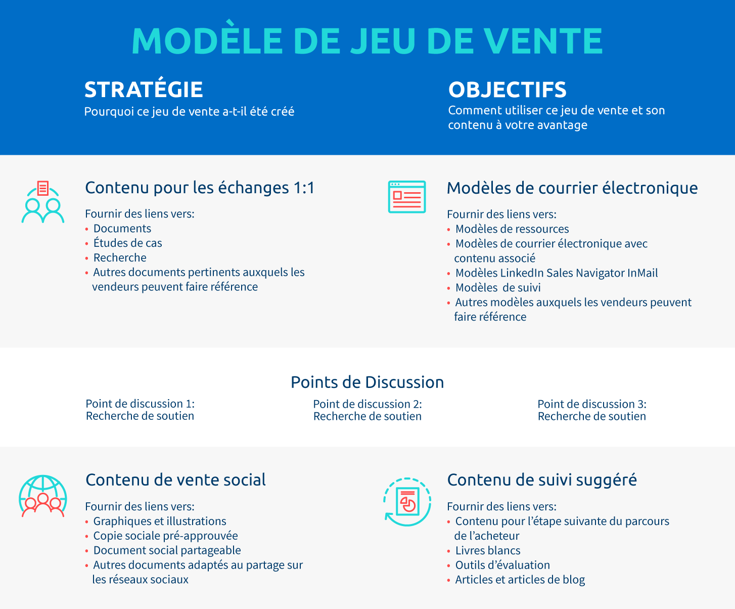 modèle de jeu de vente