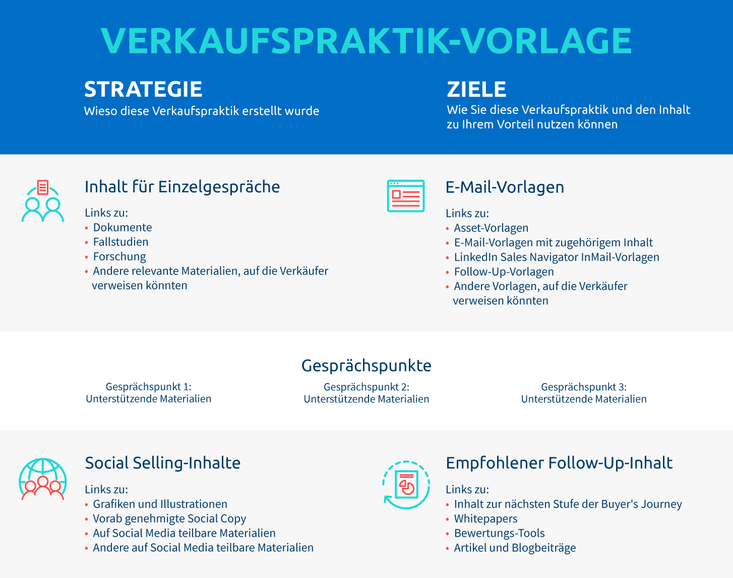 Verkaufspraktik-Vorlage