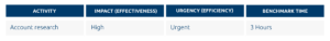 measuring sales productivity