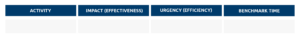 sales productivity audit