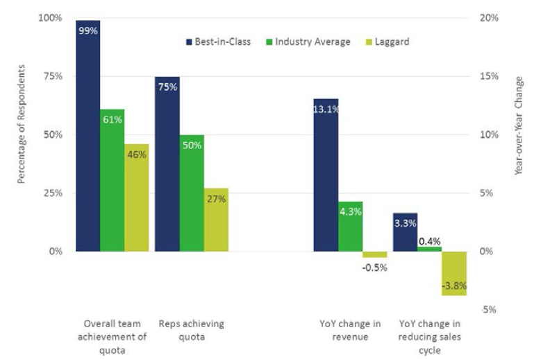 Aberdeen-Report-Best-in-Class-Sales-Enablement-Report