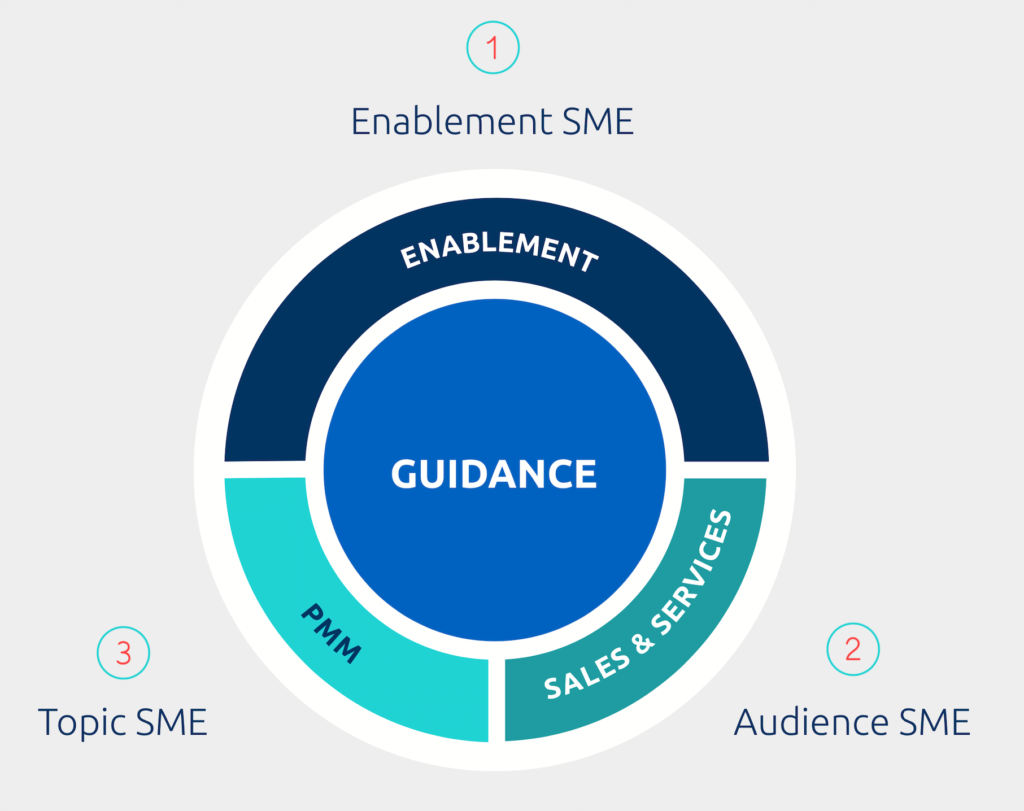 sales guidance framework