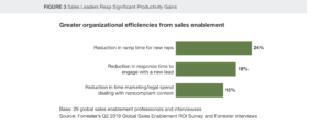 Forrester Report Figure 3