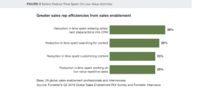 Forrester Report Figure 2