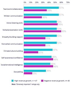 soft skills report