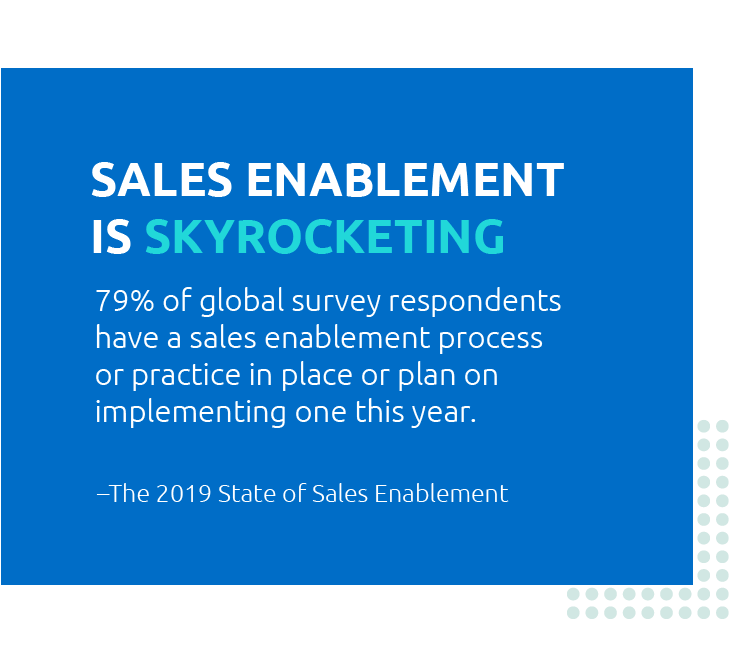 sales enablement is skyrocketing