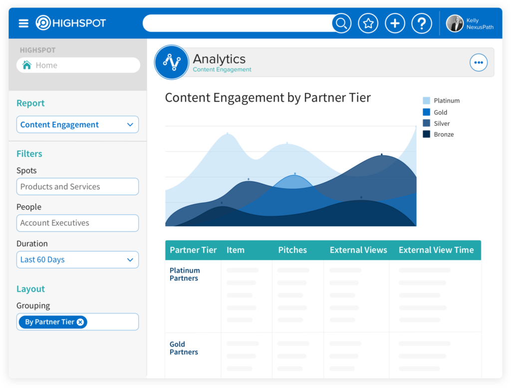 measure partner performance