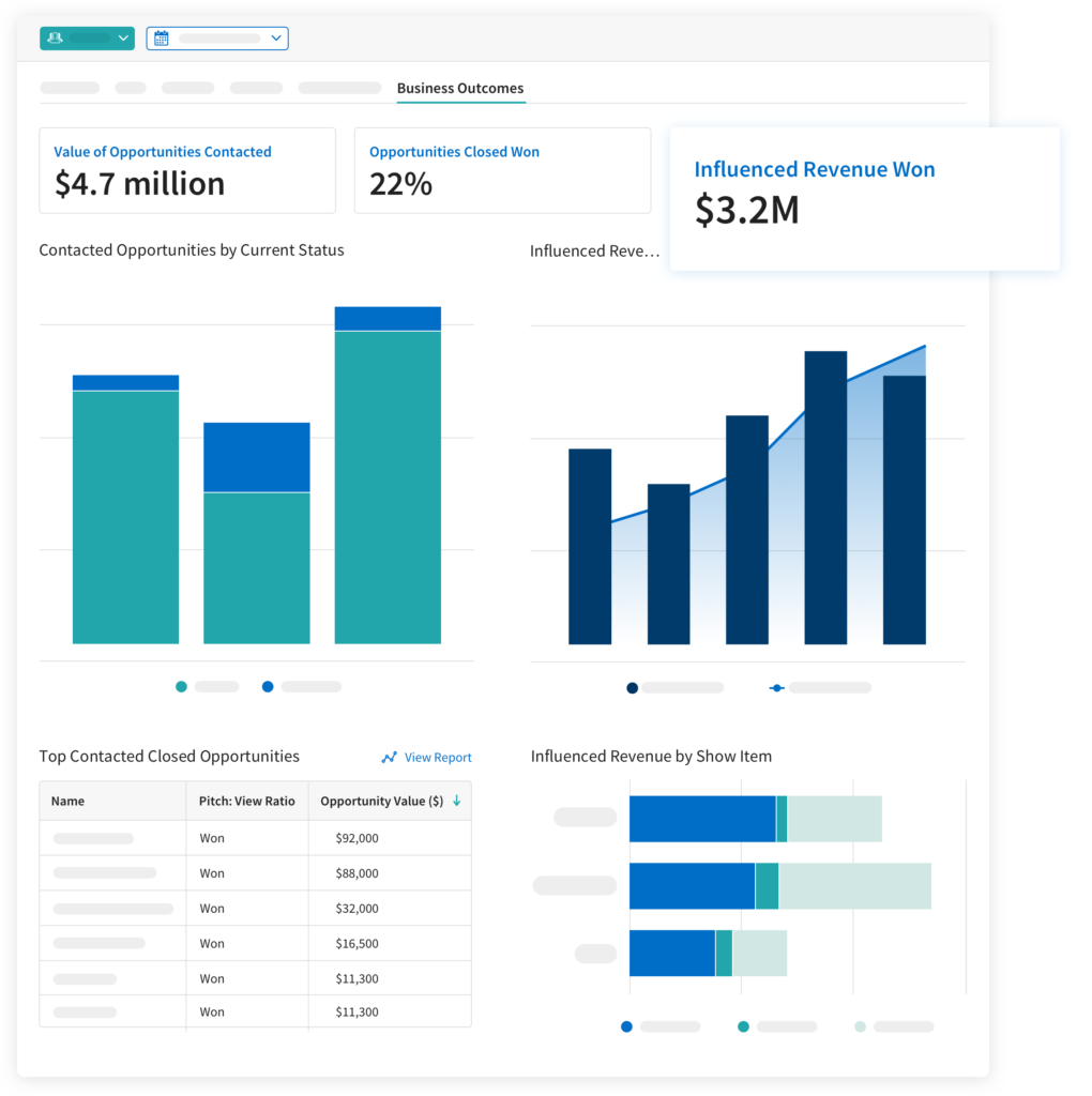 deeper content insights