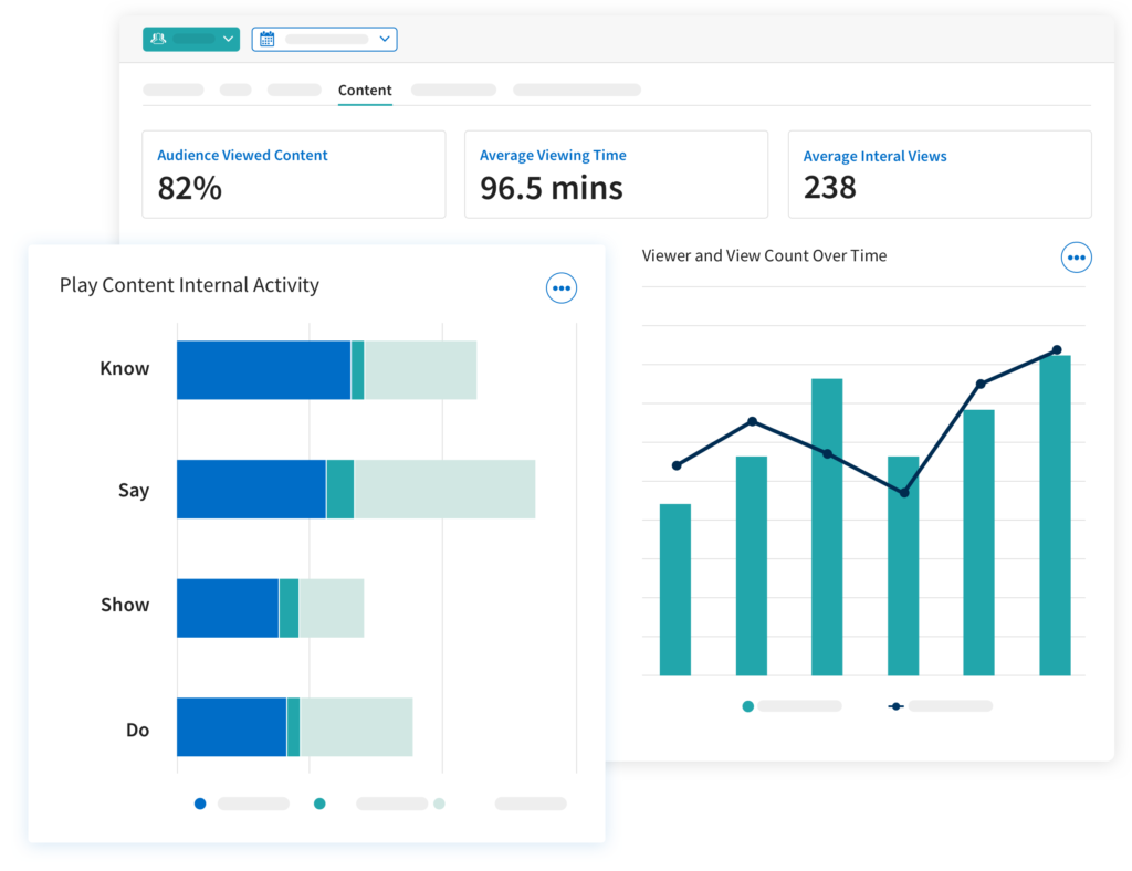 measure strategy impact