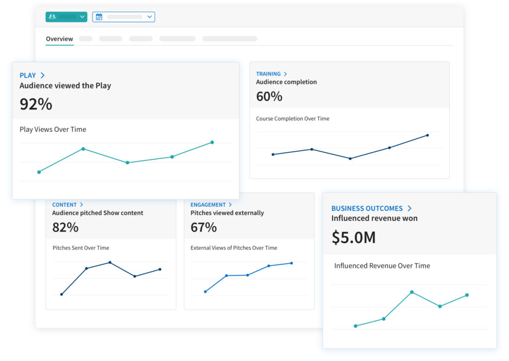 measure enablement performance