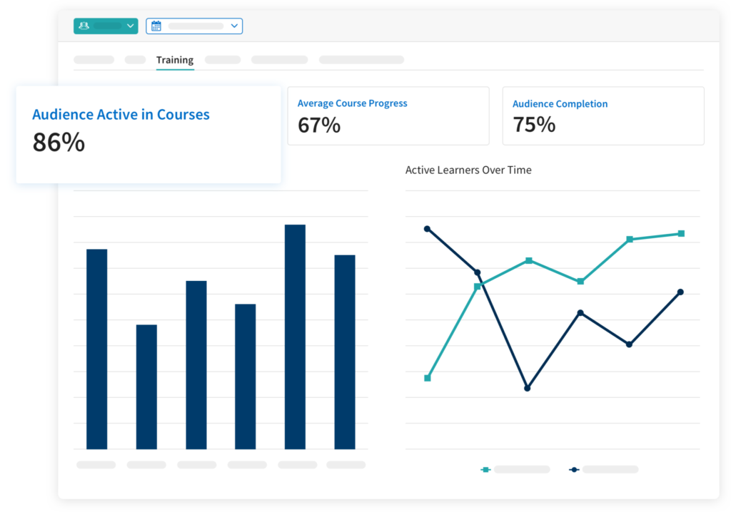 measure enablement performance
